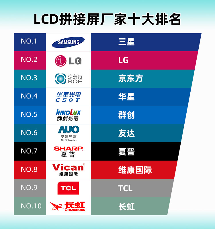 国内LCD拼接屏厂家十大排名，行业TOP推荐