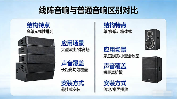 线阵音响和普通音响的区别